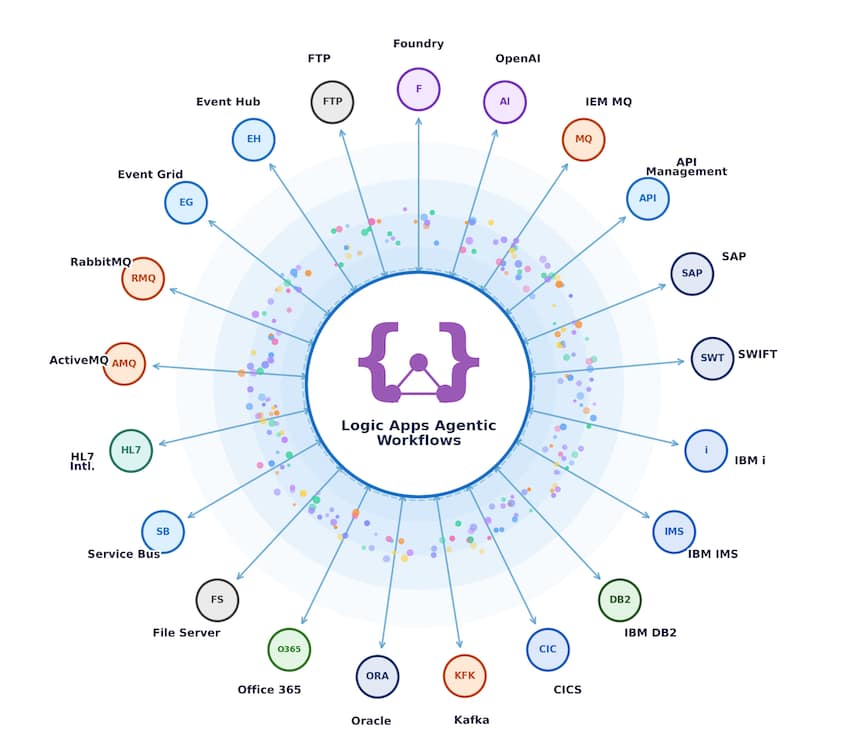 April 20, 2026 — AI is Reshaping Microsoft Integration. Here’s What ...